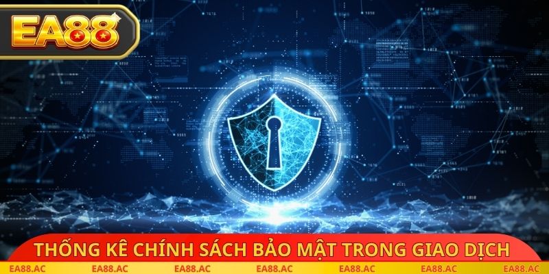 Thống kê chính sách bảo mật trong giao dịch tài chính